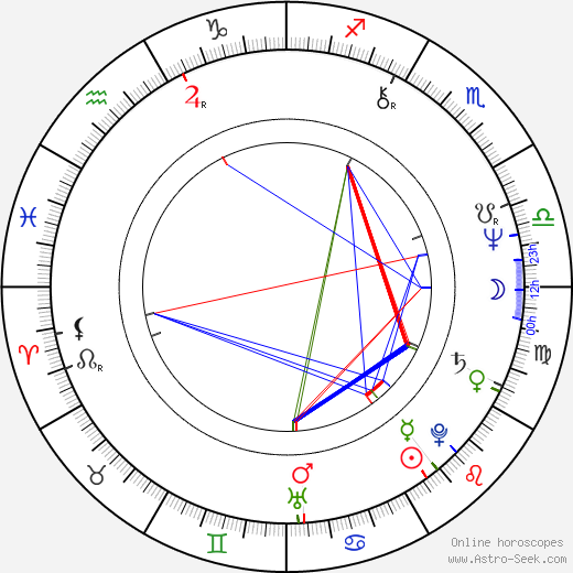 Ryan Cutrona birth chart, Ryan Cutrona astro natal horoscope, astrology