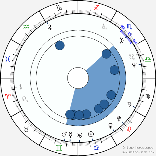 Sepp Schauer wikipedia, horoscope, astrology, instagram