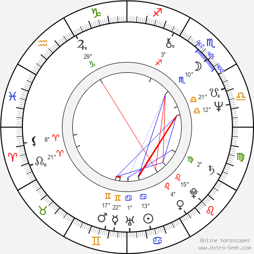 Sepp Schauer birth chart, biography, wikipedia 2023, 2024