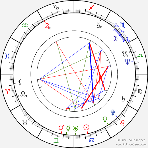 Sepp Schauer birth chart, Sepp Schauer astro natal horoscope, astrology