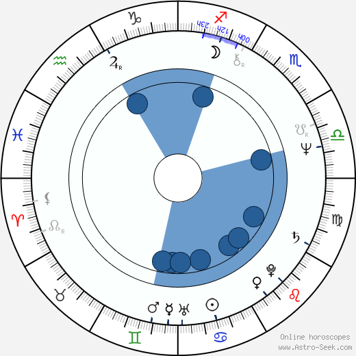 Shelley Duvall wikipedia, horoscope, astrology, instagram