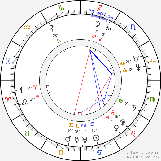 Shelley Duvall birth chart, biography, wikipedia 2024, 2025