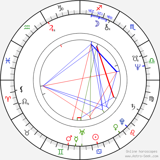 Shelley Duvall birth chart, Shelley Duvall astro natal horoscope, astrology