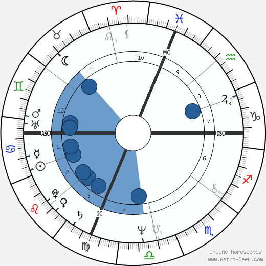 Stuart James Bloomberg wikipedia, horoscope, astrology, instagram