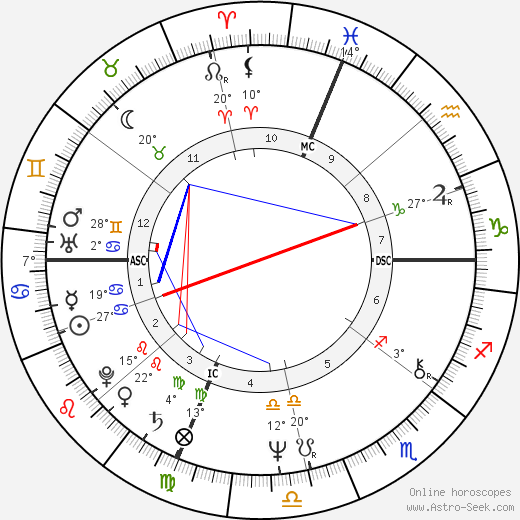 Stuart James Bloomberg birth chart, biography, wikipedia 2024, 2025