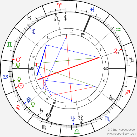 Stuart James Bloomberg birth chart, Stuart James Bloomberg astro natal horoscope, astrology