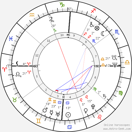 Susan Elizabeth Lancaster birth chart, biography, wikipedia 2024, 2025