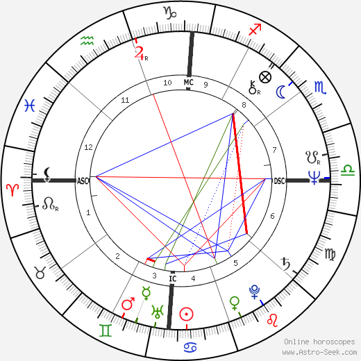 Susan Elizabeth Lancaster birth chart, Susan Elizabeth Lancaster astro natal horoscope, astrology