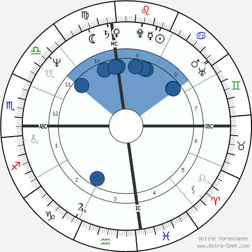 Vida Blue Oroscopo, astrologia, Segno, zodiac, Data di nascita, instagram