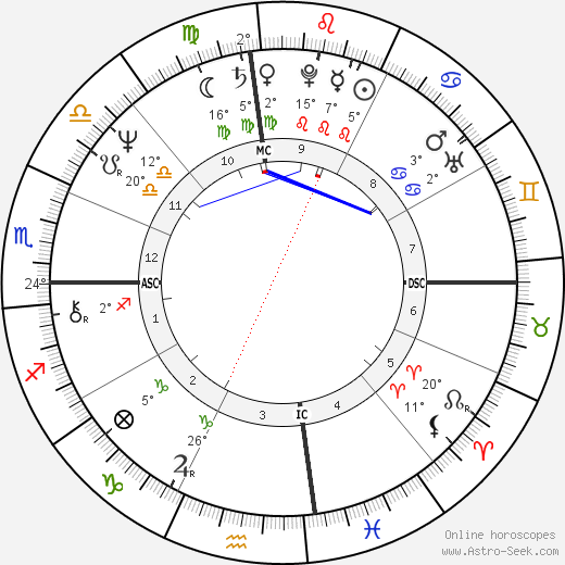 Vida Blue birth chart, biography, wikipedia 2023, 2024