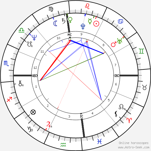 Vida Blue birth chart, Vida Blue astro natal horoscope, astrology