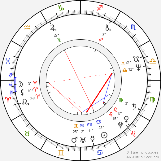 Vlado Balco birth chart, biography, wikipedia 2023, 2024