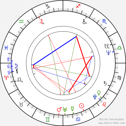 Vlado Balco birth chart, Vlado Balco astro natal horoscope, astrology