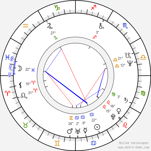 William C. Faure birth chart, biography, wikipedia 2024, 2025