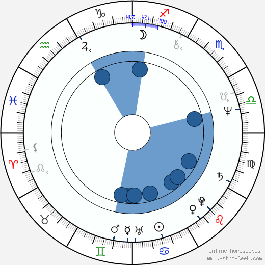 Wolfgang Puck wikipedia, horoscope, astrology, instagram