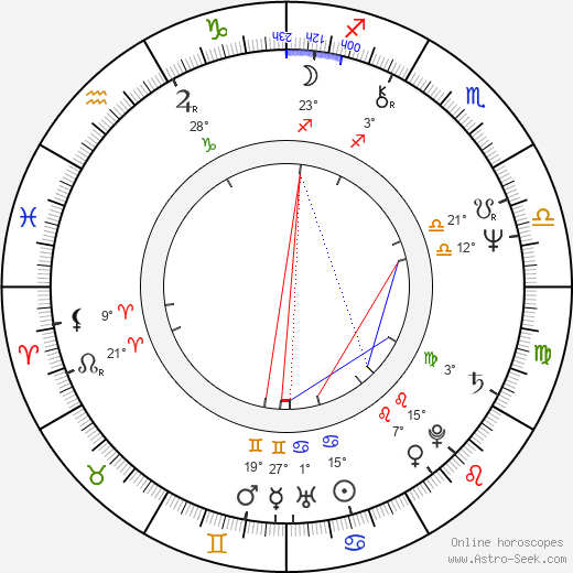 Wolfgang Puck birth chart, biography, wikipedia 2024, 2025