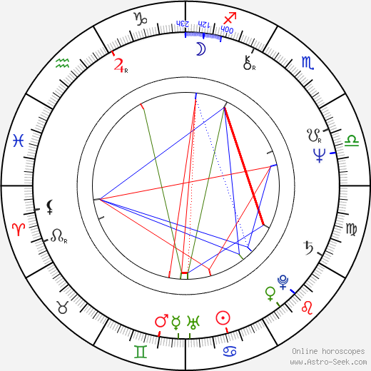 Wolfgang Puck birth chart, Wolfgang Puck astro natal horoscope, astrology