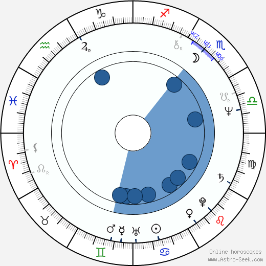 Yôichi Sai horoscope, astrology, sign, zodiac, date of birth, instagram