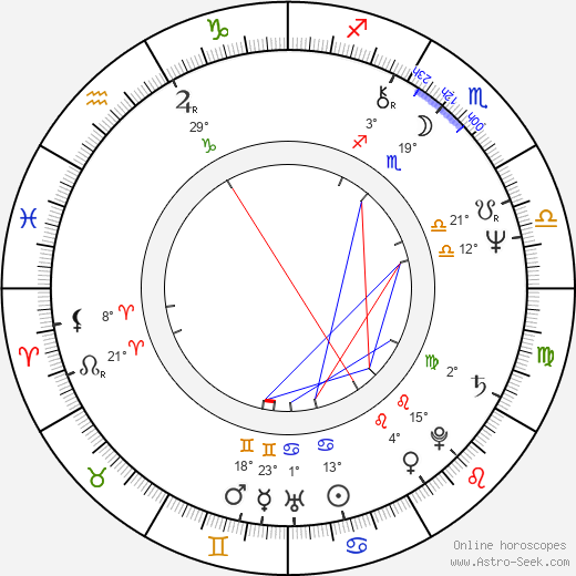 Yôichi Sai birth chart, biography, wikipedia 2024, 2025