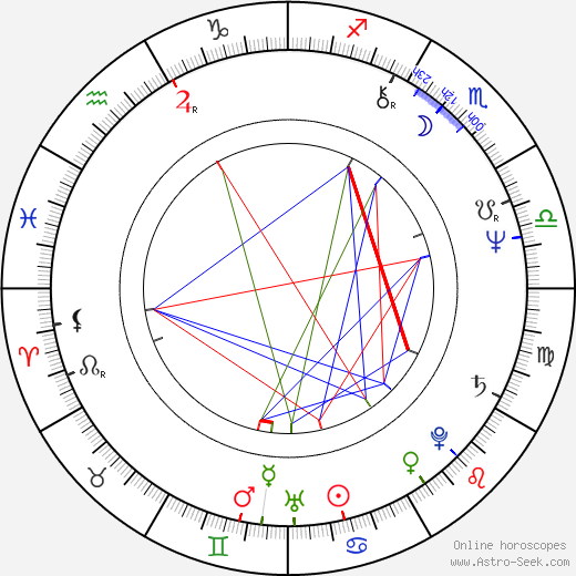 Yôichi Sai birth chart, Yôichi Sai astro natal horoscope, astrology