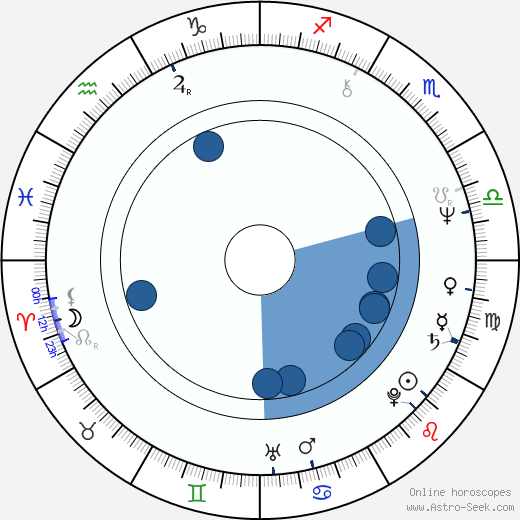 Addison Randall wikipedia, biography, birth chart, instagram Addison Randall wikipedia, horoscope, astrology, instagram