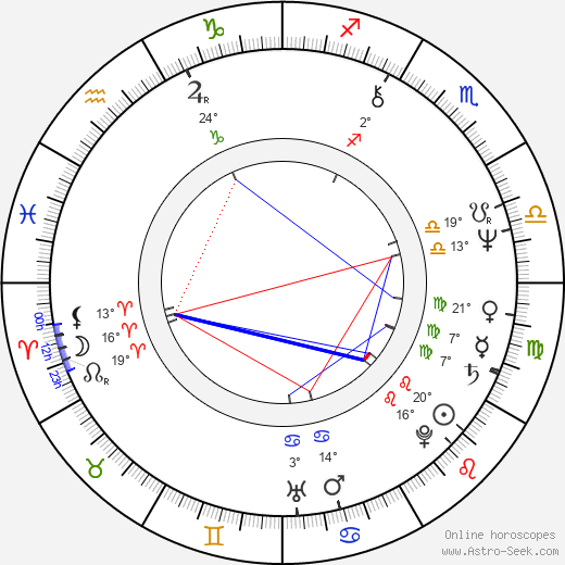 Addison Randall birth chart, biography, wikipedia 2024, 2025