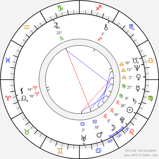 Andrzej Precigs birth chart, biography, wikipedia 2024, 2025