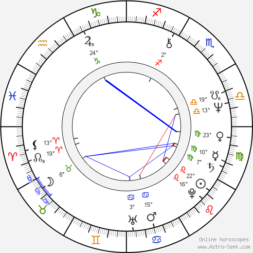 Ann Ryerson birth chart, biography, wikipedia 2023, 2024