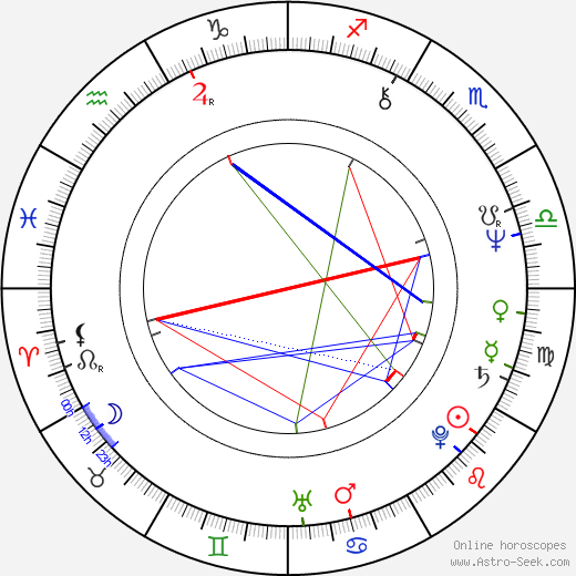 Ann Ryerson birth chart, Ann Ryerson astro natal horoscope, astrology