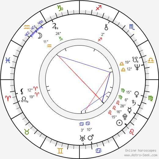 Antonia Santilli birth chart, biography, wikipedia 2023, 2024