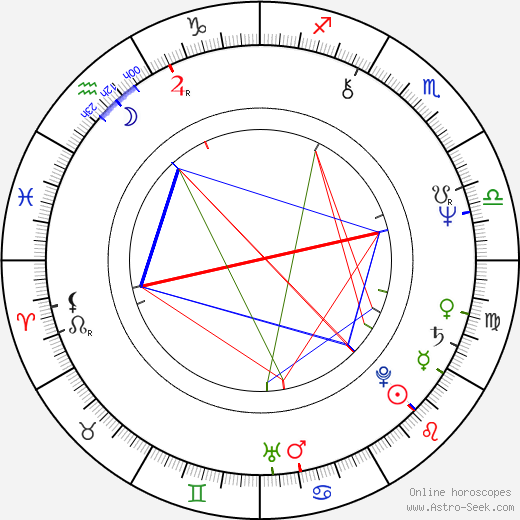 Antonia Santilli birth chart, Antonia Santilli astro natal horoscope, astrology