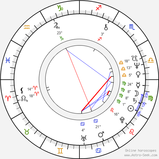 B. Smith birth chart, biography, wikipedia 2023, 2024