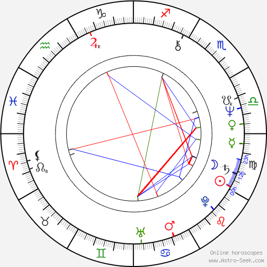 B. Smith birth chart, B. Smith astro natal horoscope, astrology