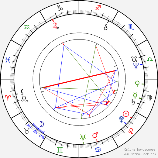 Barbara Goodson birth chart, Barbara Goodson astro natal horoscope, astrology