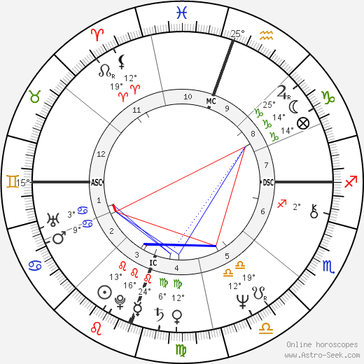 Benjamin Stanton Gage birth chart, biography, wikipedia 2024, 2025