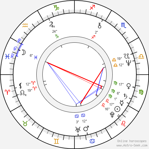 Caroline Sihol birth chart, biography, wikipedia 2024, 2025