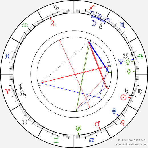 Chris Latta birth chart, Chris Latta astro natal horoscope, astrology