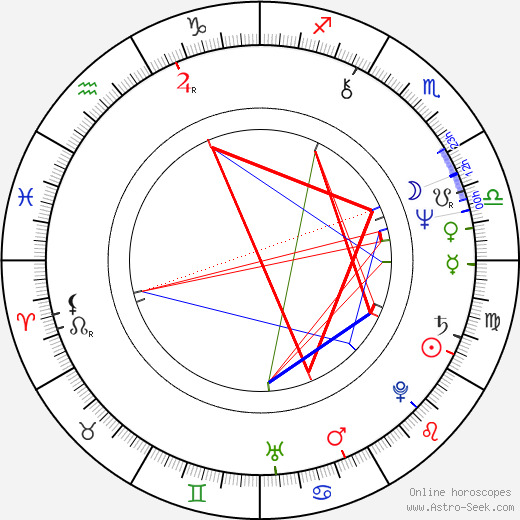 Craig Baumgarten birth chart, Craig Baumgarten astro natal horoscope, astrology