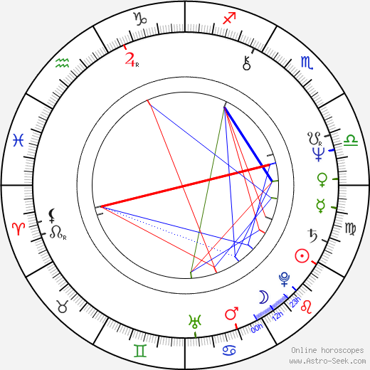 Danuše Klichová birth chart, Danuše Klichová astro natal horoscope, astrology