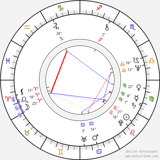 Denis Gilmore birth chart, biography, wikipedia 2024, 2025