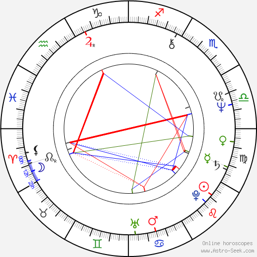 Denis Gilmore birth chart, Denis Gilmore astro natal horoscope, astrology