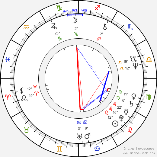 Dong-hwan Jeong birth chart, biography, wikipedia 2024, 2025