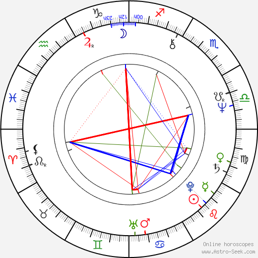 Dong-hwan Jeong birth chart, Dong-hwan Jeong astro natal horoscope, astrology