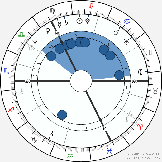 Doreen Cameron wikipedia, horoscope, astrology, instagram