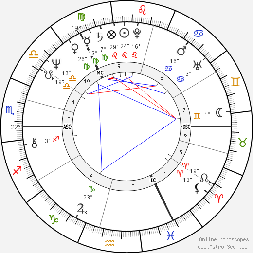 Doreen Cameron birth chart, biography, wikipedia 2023, 2024