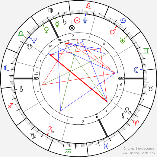 Doreen Cameron birth chart, Doreen Cameron astro natal horoscope, astrology