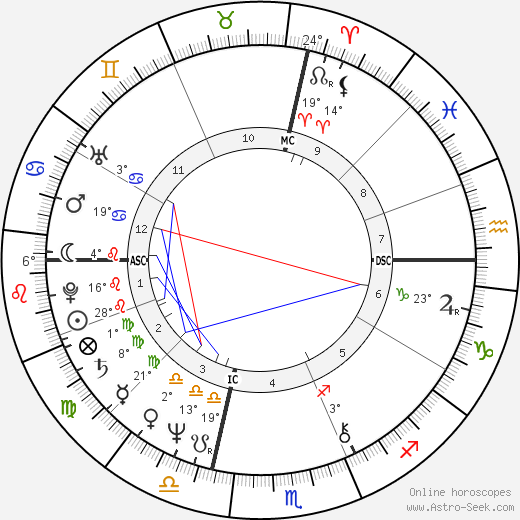 Doug Bair birth chart, biography, wikipedia 2023, 2024