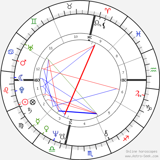 Doug Bair birth chart, Doug Bair astro natal horoscope, astrology