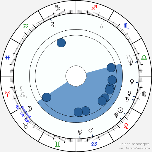 Edward McMillan-Scoot horoscope, astrology, sign, zodiac, date of birth, instagram