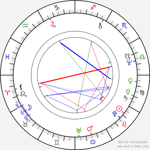Edward McMillan-Scoot birth chart, Edward McMillan-Scoot astro natal horoscope, astrology